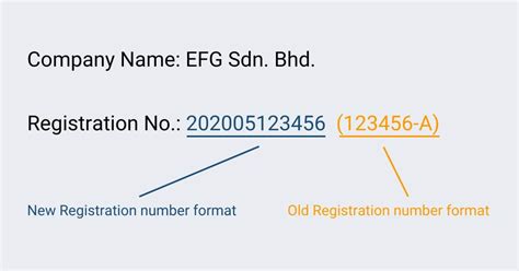 Business Registration Number in Malaysia .